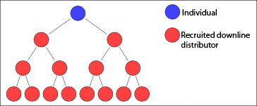 Multi-level_marketing_tree_diagram